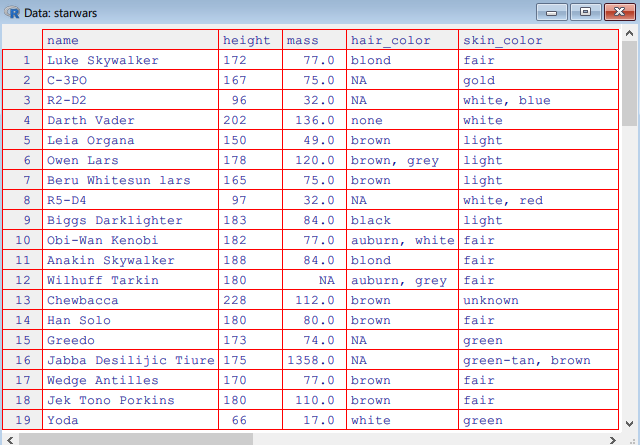 View() @Rconsole Windows