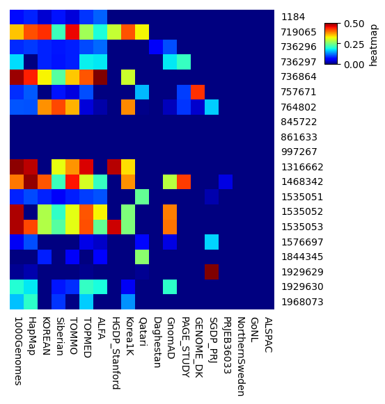 heatmap